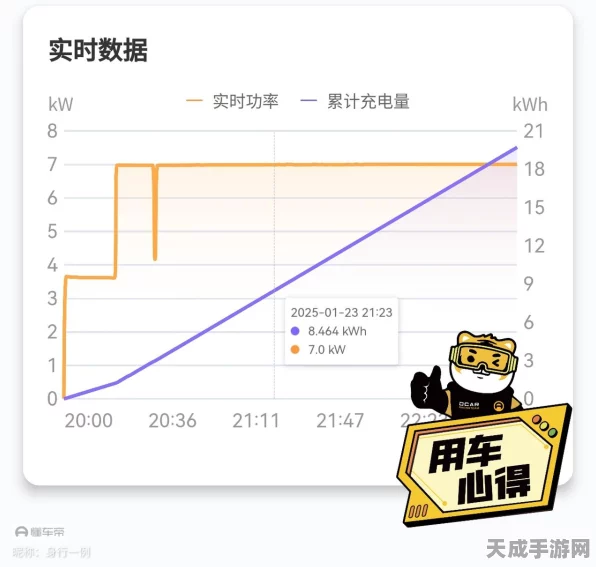 手游界新杠赛，插混车VS纯电车，充电速度成胜负关键？