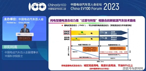 手游界新杠赛，插混车VS纯电车，充电速度成胜负关键？