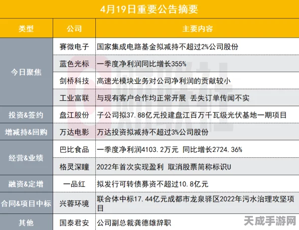 海康威视手游部门大调整，传闻大规模裁员并启动N+2赔偿方案