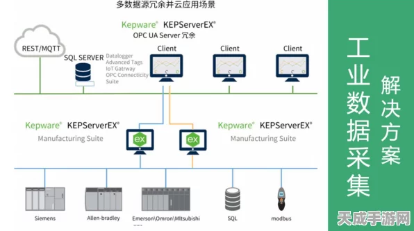 Kepware技术革新，赋能大型加工机床，引领智能制造新篇章