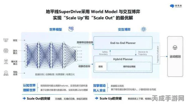 手游界新纪元，自动驾驶技术争霸赛——世界模型能否颠覆语言模型的统治？