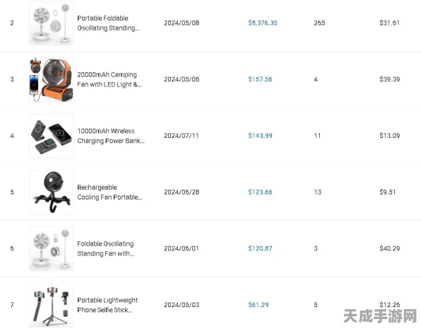 耳垢清洁工具爆火！TikTok美国热销榜第四，周销量狂破4万单