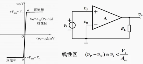 手游技术揭秘，运放跟随电路对宽带需求大揭秘！