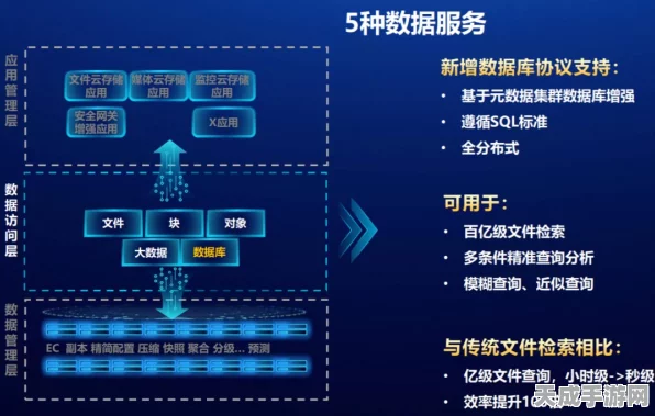 手游界新飞跃，浪潮信息AS13000G7分布式存储平台助力游戏数据革新