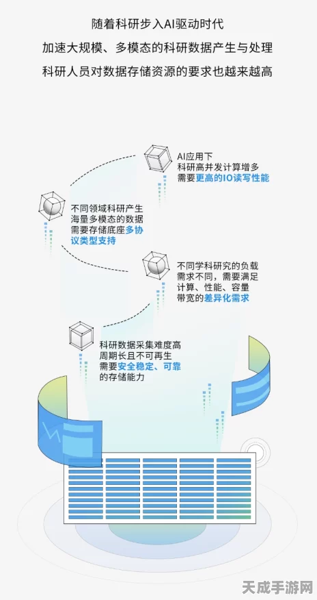 手游界新飞跃，浪潮信息AS13000G7分布式存储平台助力游戏数据革新
