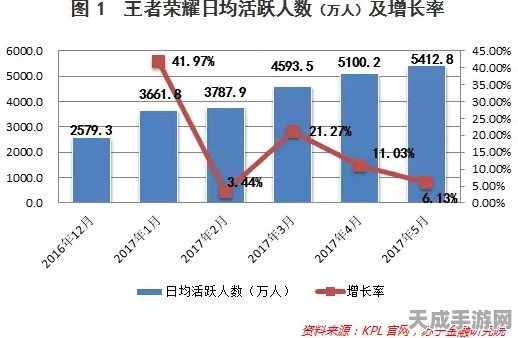 手游市场外贸升温，企业信心大增，行业新机遇涌现