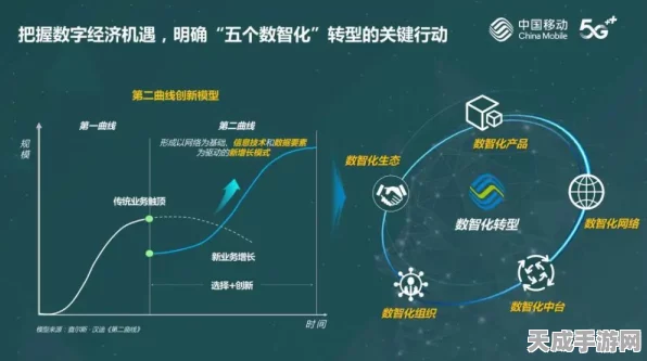 中国移动杨杰揭秘，三大行动引领三万AI计划，手游产业迎来智能变革