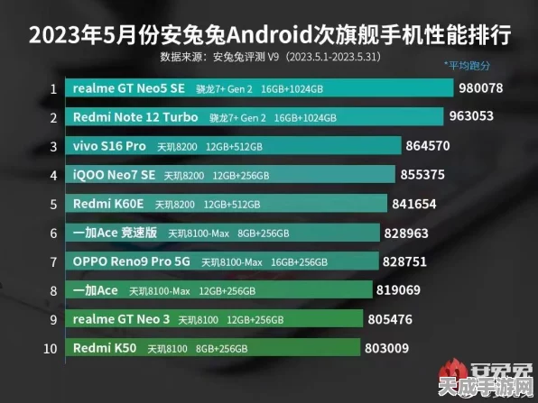真我Neo7续航大挑战，7000mAh电池能否问鼎续航王者宝座？