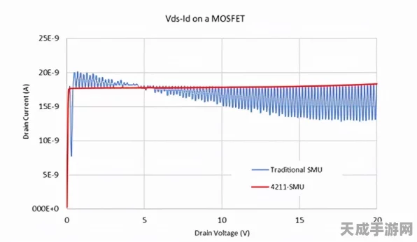 手游硬件新视角，揭秘MOSFET驱动器功耗计算，助力游戏性能优化