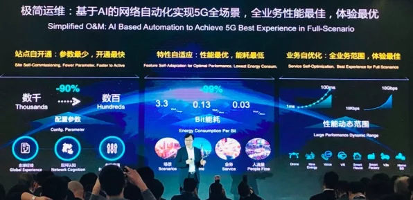 华为震撼发布，全球首款R18标准5G-A商用平台Apollo横空出世