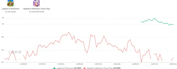 4399小游戏帝国崛起，6亿购地广州，半年狂揽27亿收入