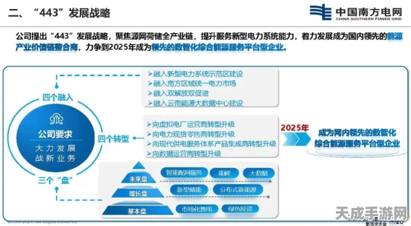 国网重庆电力手游跨界合作？2024年物资采购揭秘与游戏元素融合猜想
