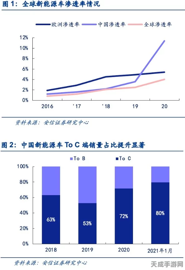 高盛预测2025年中国新能源手游联动汽车销量将激增30%，探索跨界融合新机遇