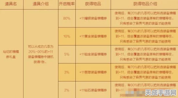 DNF85版本终极攻略，揭秘盒子选择新策略，助你称霸阿拉德大陆