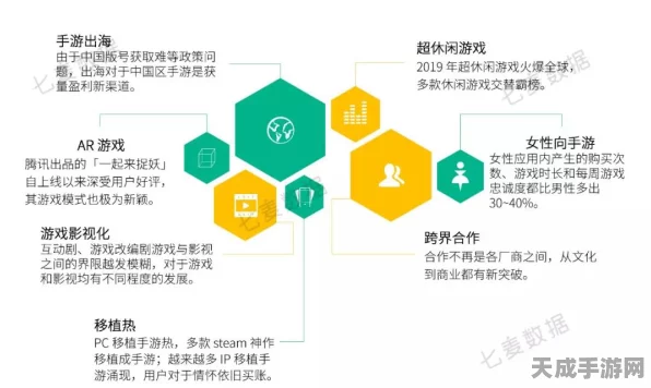 手游研发新突破，10万核算力重塑设计验证流程，加速创新步伐