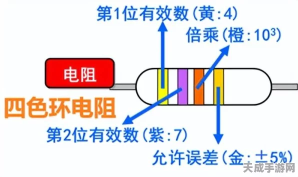 手游界新突破！电阻元件技术引领电子竞技革新潮流
