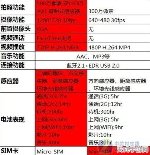 手游硬件技术革新，揭秘单个线圈与单个保持寄存器在手游操控中的新应用