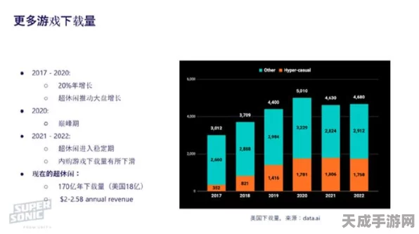 手游界革新展望，2025年23项前沿技术将如何重塑游戏生态