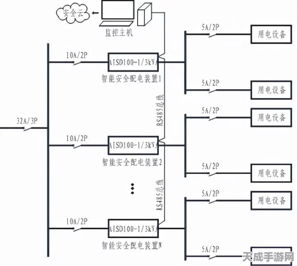 手游界新宠，安科瑞AISD系列智能安全配电装置助力电竞场馆升级