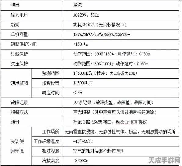 手游界新宠，安科瑞AISD系列智能安全配电装置助力电竞场馆升级