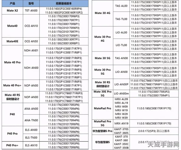 鸿蒙系统新飞跃，原生游戏商用化驶入快车道，详解最新进展