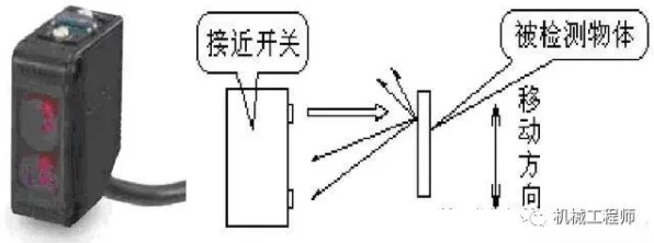 手游创新技术揭秘，光电传感器如何重塑电气操控体验