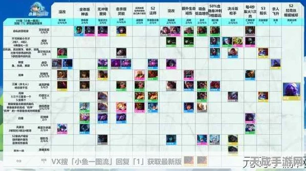 云顶之弈S3赛季深度解析，星盾信阵容装备搭配与实战策略全揭秘