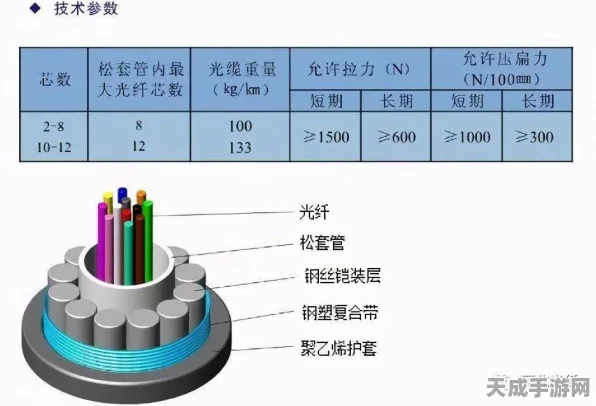 SC65管穿线能力揭秘，48芯光缆能穿几根？