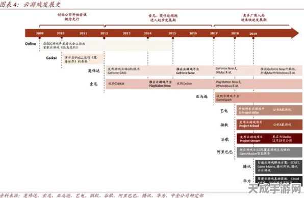 手游开发新趋势，微服务容器化部署如何重塑游戏行业？