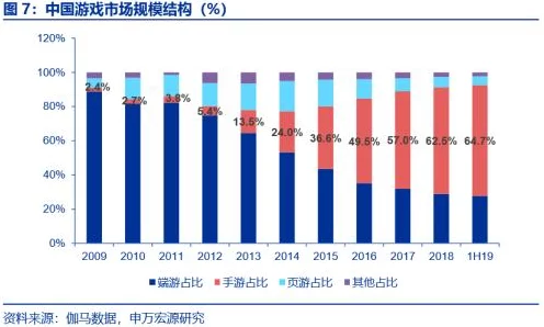 手游开发新趋势，微服务容器化部署如何重塑游戏行业？