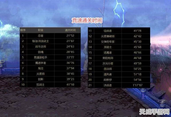 原神孤剑争逐首日挑战全解析，险中求胜的通关秘籍