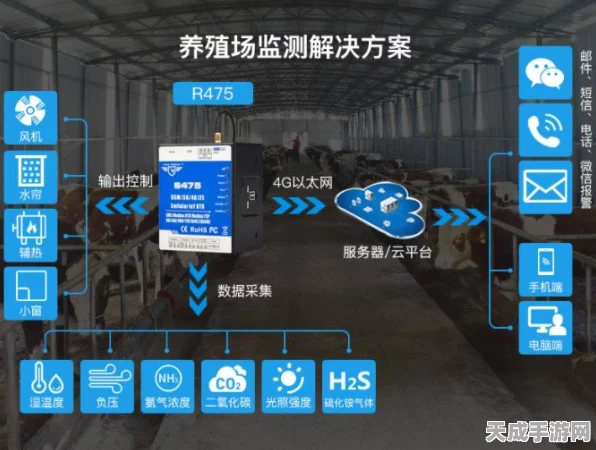 手游界革新，MQTT智能网关助力物联网平台，打造无缝游戏体验