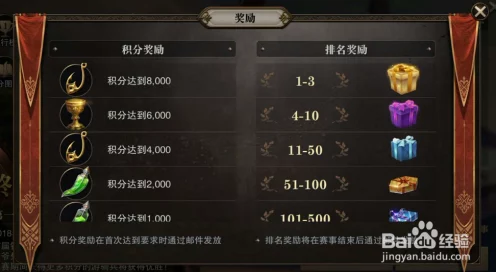 猎魂觉醒，终极钓客大赛豪华奖励揭秘，钓鱼高手的巅峰对决！