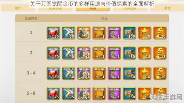 万国觉醒代金券大揭秘，多重途径助你轻松获取，赢取丰厚游戏福利
