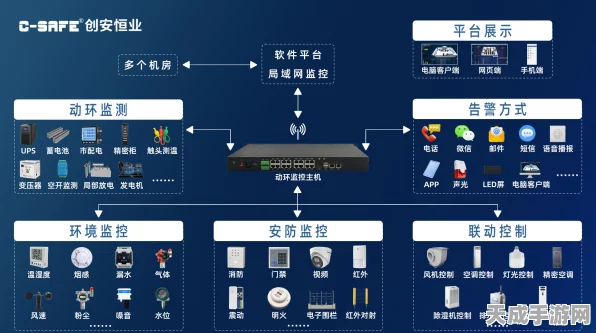 手游服务器守护者，揭秘机房环控系统的监测奥秘