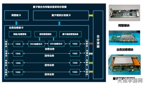 手游界新焦点，揭秘气压制动系统供能装置，探索游戏硬件革新之路