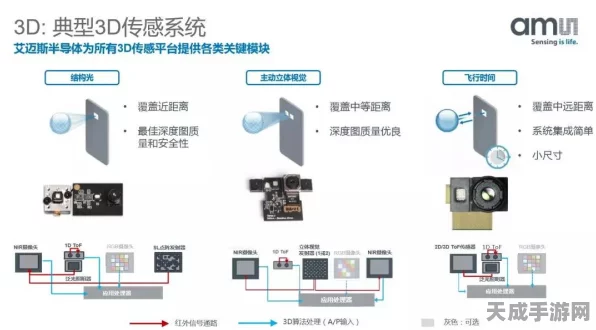 手游黑科技揭秘，光电感应器D与L的奥秘及其在游戏领域的革新应用