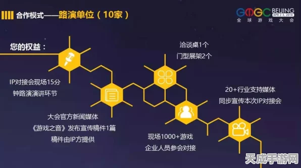 手游通讯新纪元，点对点VS发布订阅，哪种模式更胜一筹？