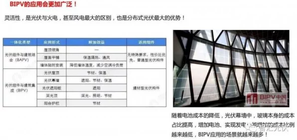 手游界新风向，湖北分布式光伏发电潜力评估标准征意见，绿色能源或成游戏产业新动力？