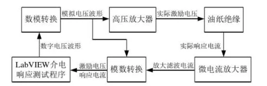 手游界新挑战，揭秘安泰电压放大器设计大赛核心要求