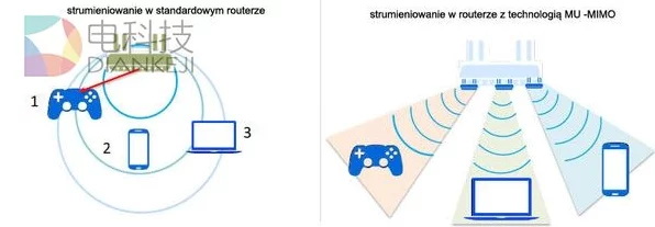 MIMO技术革新手游体验，速度、稳定性与沉浸感全面升级