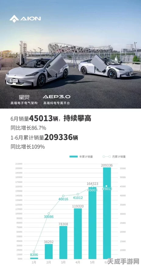 手游界新能源之战，9月销量争霸赛，比亚迪、理想与埃安手游版登顶前三！