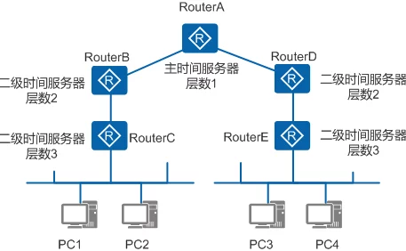手游竞技新纪元，网络时间同步技术NTP与PTP的巅峰对决