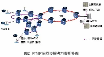 手游竞技新纪元，网络时间同步技术NTP与PTP的巅峰对决