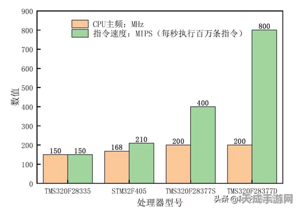 单片机+WiFi模块，打造智能手游外设新纪元