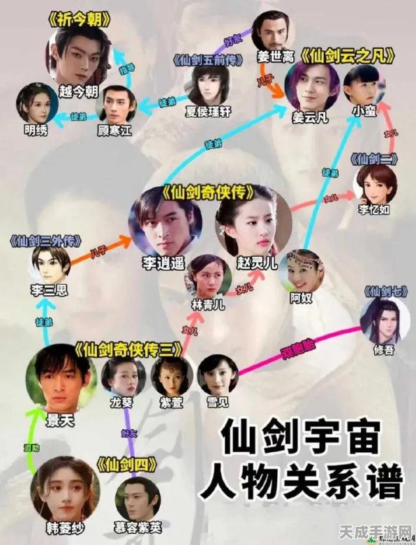 仙剑奇侠传，深度解析人物关系网，揭秘爱恨情仇背后的故事