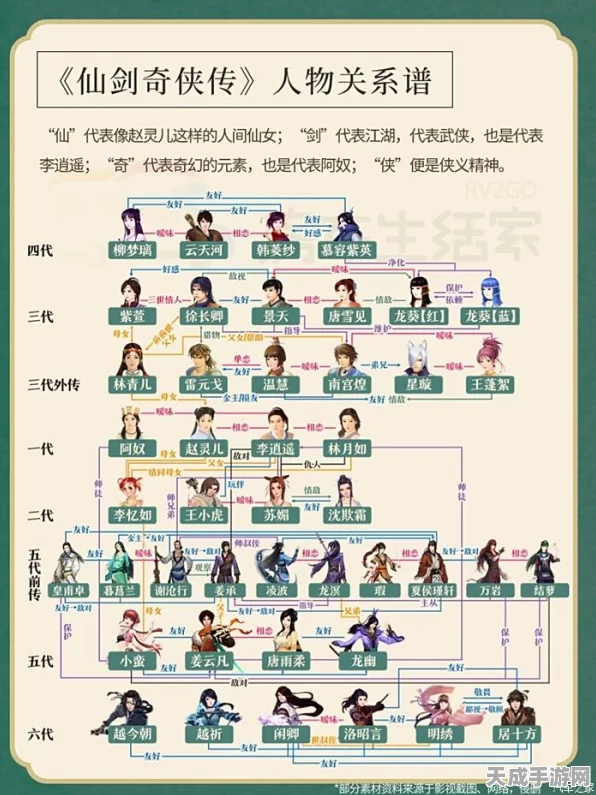 仙剑奇侠传，深度解析人物关系网，揭秘爱恨情仇背后的故事