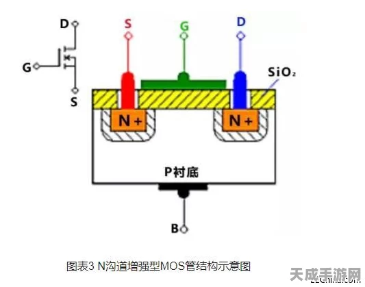 手游硬件升级秘籍，MOS管选购技术参数全攻略