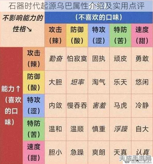 揭秘乌巴属性，石器时代的神秘技能与竞技盛宴