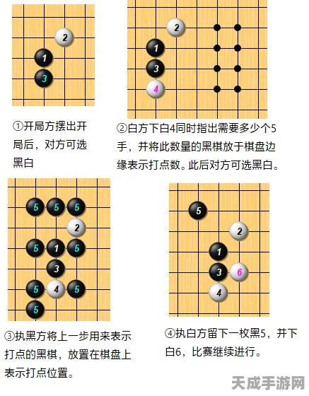 五子棋决战巅峰，揭秘胜负判定规则与赛事精彩瞬间